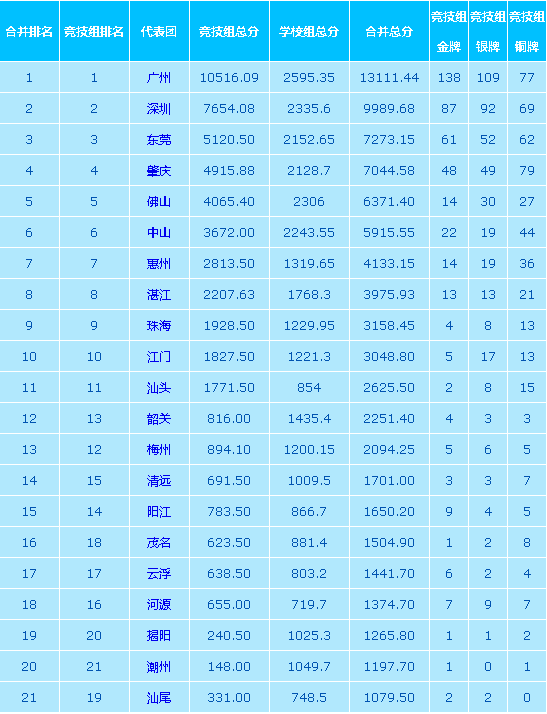 win007足球即时比分